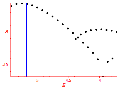 Strength function log